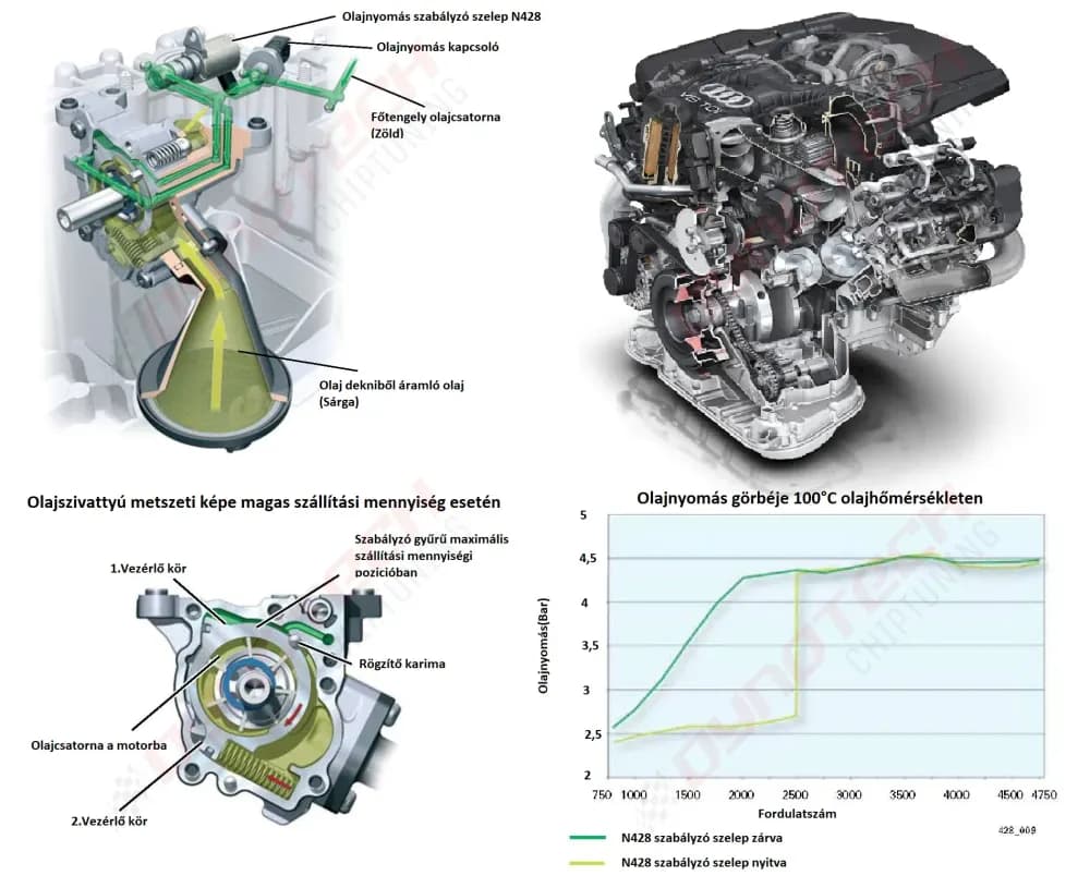 3.0TDI motorok olajnyomás probléma javítása - Dynotech Chiptuning & Dyno