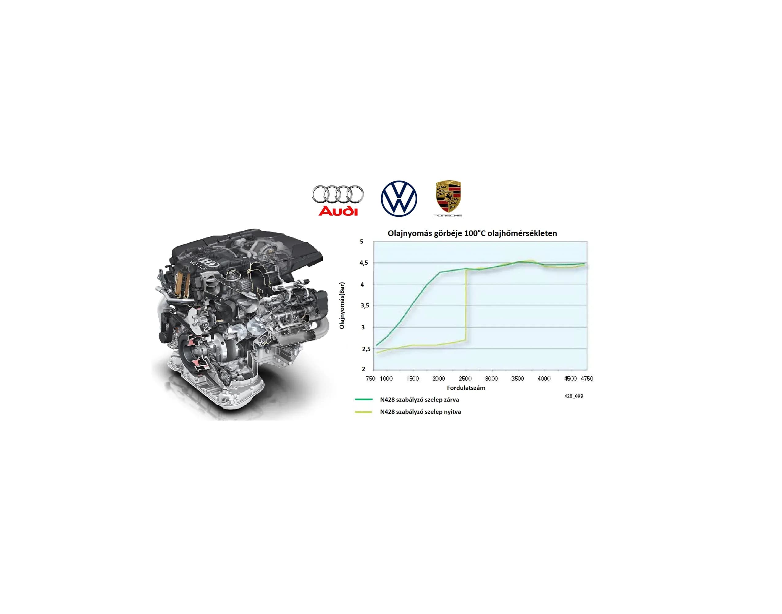 3.0TDI Olajnyomás javítás - Dynotech Chiptuning & Dyno