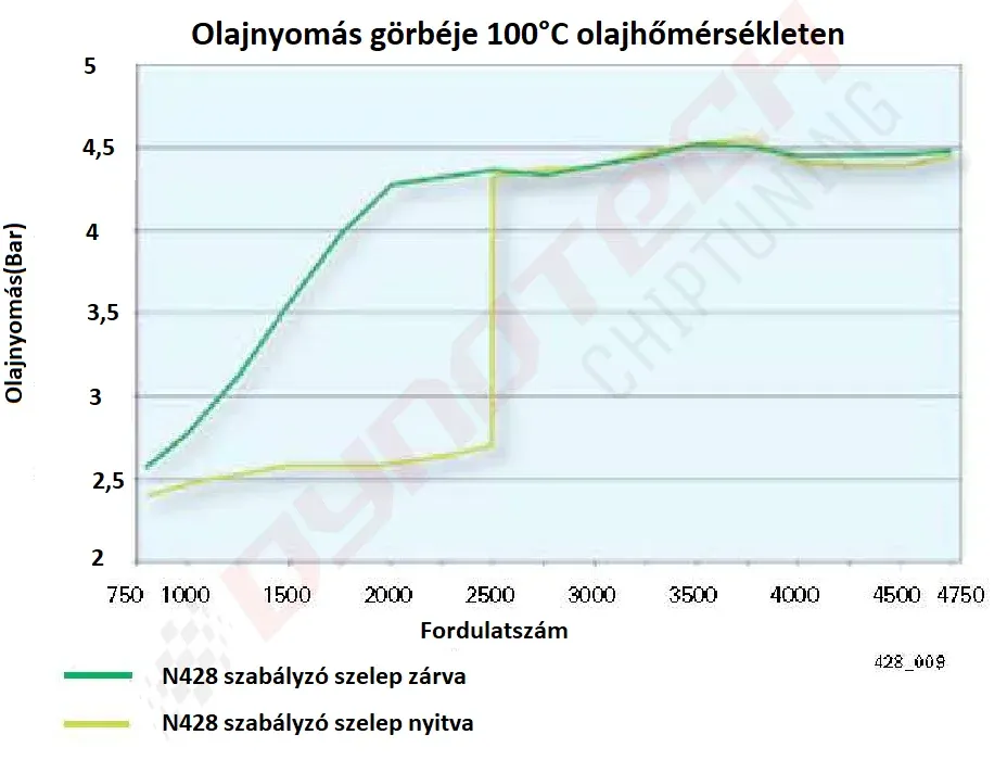 görbe7v.webp